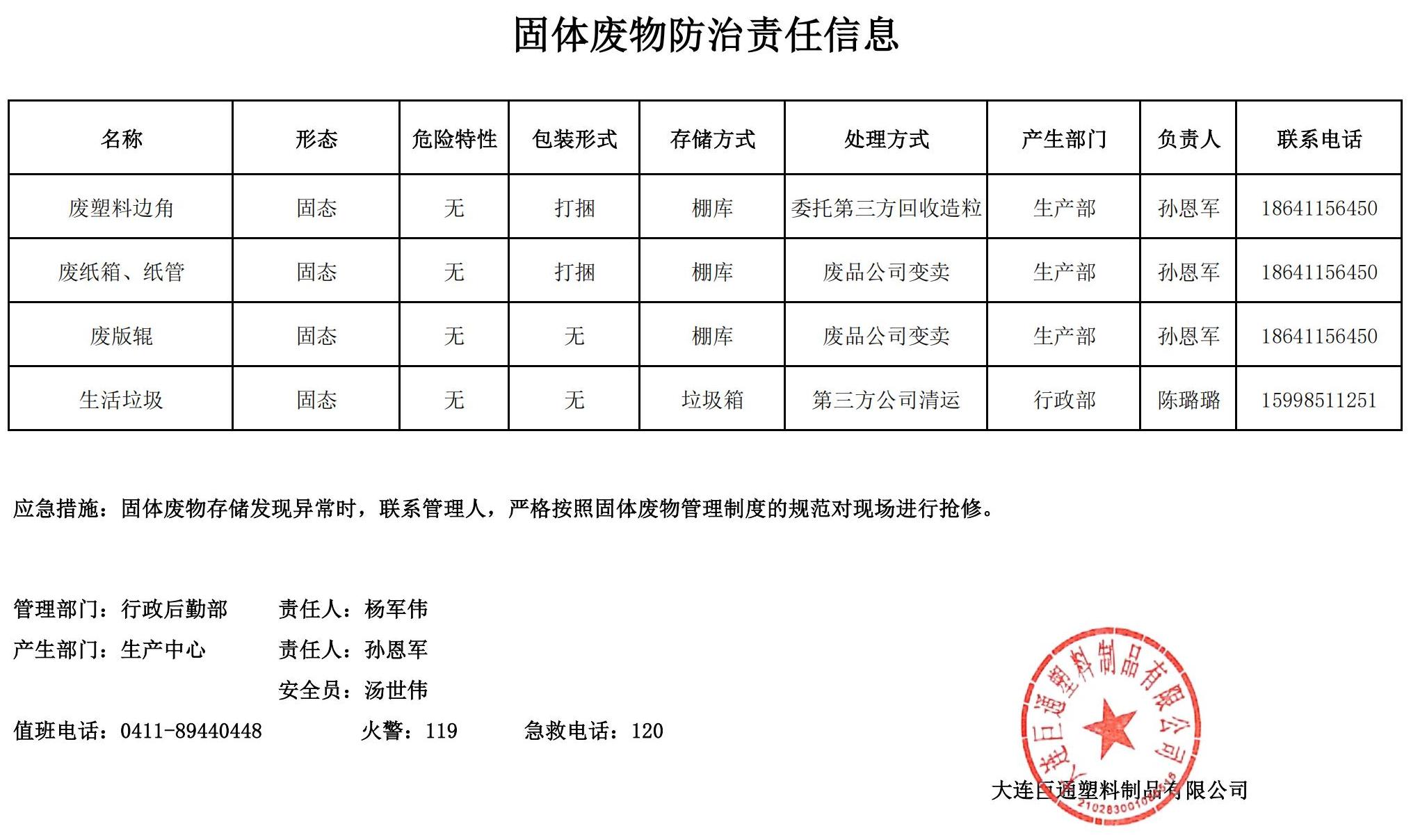 固體廢物污染防治責(zé)任信息