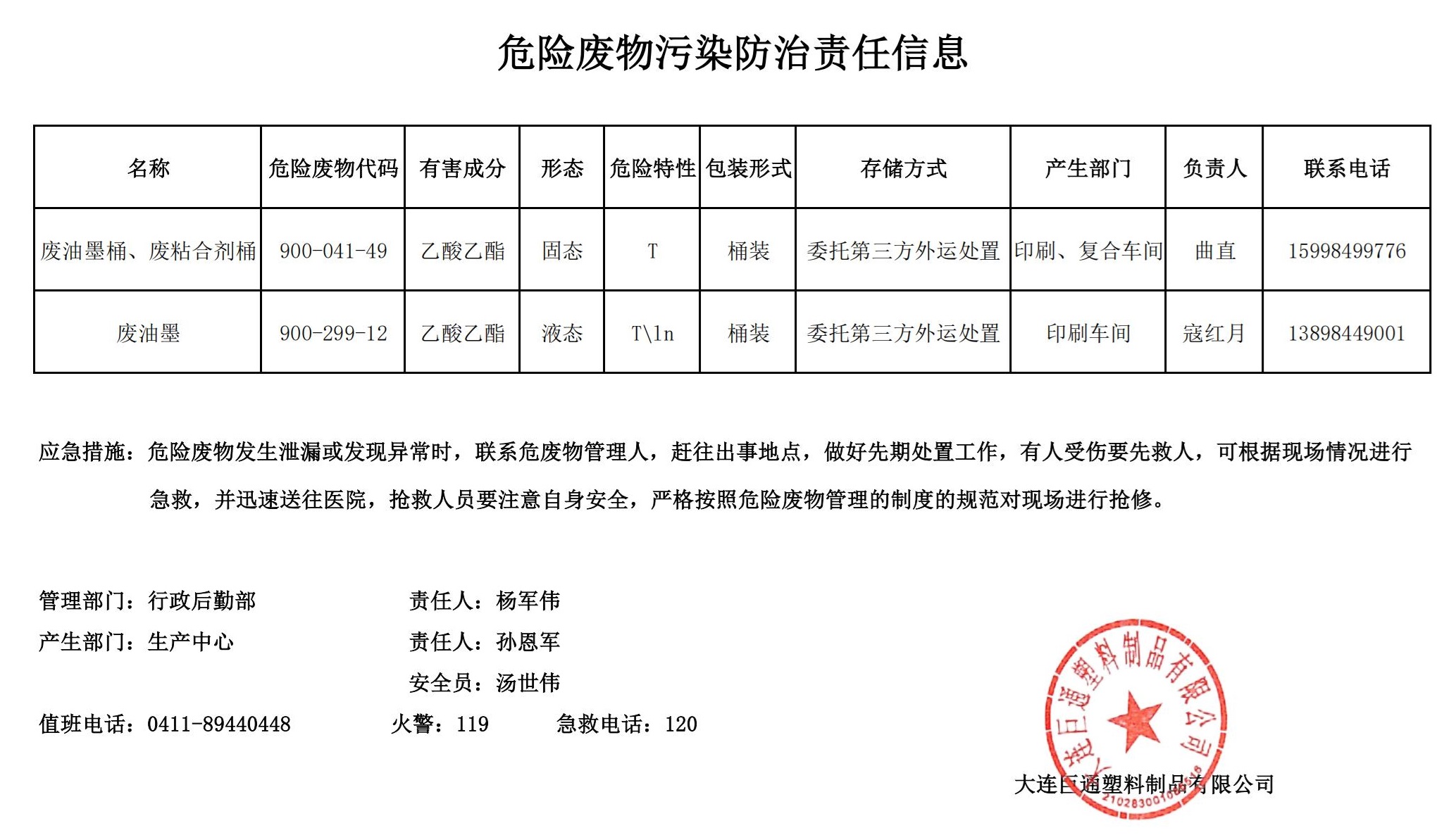 危險(xiǎn)廢物污染防治責(zé)任信息